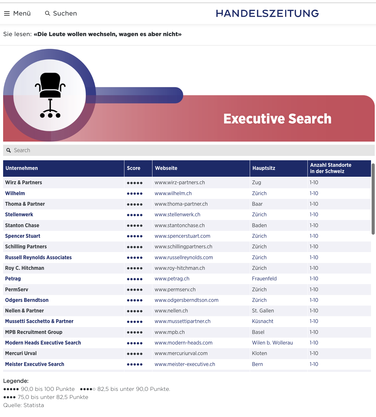 HZ Handelszeitung Award 2023 best Executive Search Firm Switzerland